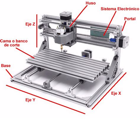 partes para cnc|PartesCNC .